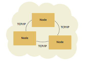 Embedded Deployment