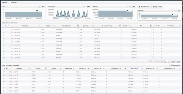 Monitoring Maps